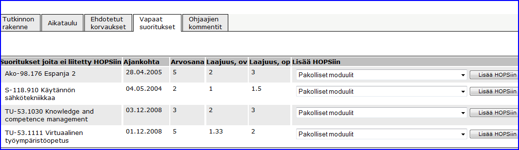 Sinun tulee hyväksyttää toisilla opinnoilla korvattavat suoritukset, joten kannattaa keskustella kurssien korvaamisesta ensin oman opintoneuvojan/suunnittelijan kanssa varmistuaksesi siitä, että