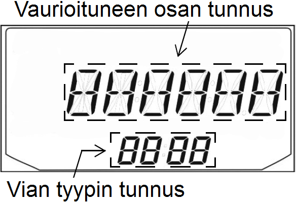 MOOTTORIKELKAN KÄYTTÖ Mittariston toiminnot Indy 600/800 Polttoainelaadun valinta Mittariston näytöltä voi tarkastaa millaiselle polttoaineelle moottorin ohjausjärjestelmä ja polttoaineen suihkutus