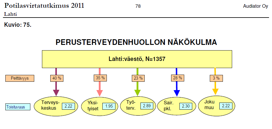 III Potilasvirtatutkimus Palvelujärjestelmän