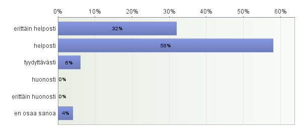 6 Aineiston löytyvyys 8 Vastaajista 90 % löytää tarvitsemansa aineiston erittäin helposti tai helposti. Vastaajista 6 % löytää tarvitsemansa aineiston tyydyttävästi.