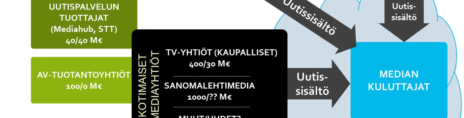 Nelonen lähetti laajempaa uutisohjelmistoa vuoteen 2013 saakka, jolloin kanava päätti supistaa uutistuotantoaan merkittävästi.