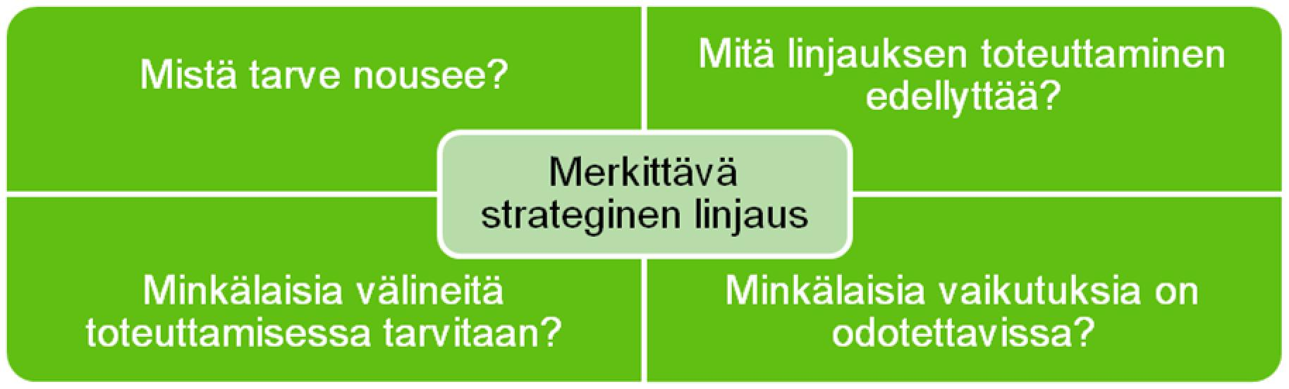 Tietopohjan haaste Tiedon tarve minkälaista tietoa tarvitaan tärkeissä maankäytön strategisissa