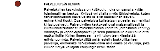 kytkentä taajamien