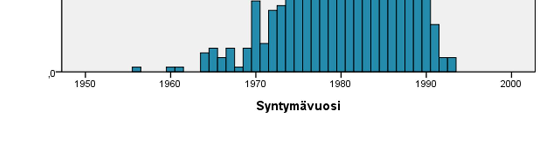 Lähes puolet isistä koki olevansa joko osittain tai täysin samaa mieltä siitä, että heitä rohkaistiin olemaan oma itsensä (45%), pitämään huolta fyysisestä
