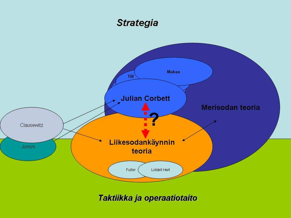 2 liikesodankäynnin teoria kovin heikosti. Merivoimien toimintatapoja tarkasteltaessa se, mitä luulemme liikesodaksi, saattaakin olla jotain aivan muuta, mahdollisesti kulutussotaa.