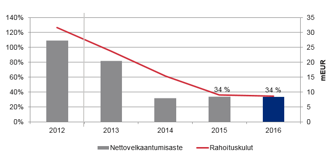 Swinoujscie Mahdollisuus investoida kannattavaan kasvuun, kuten