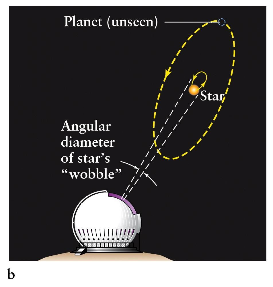 12.1 Astrometria Middle solar system (1-year, 2011) This animation shows the motion of objects in the inner- to mid-region of the solar system.