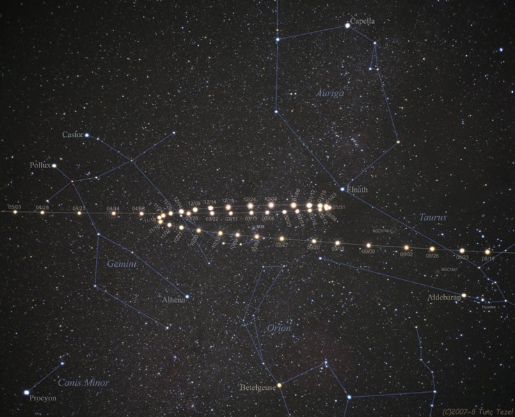 12.1 Astrometria Astronomy Picture of the Day (APOD) 11.5.