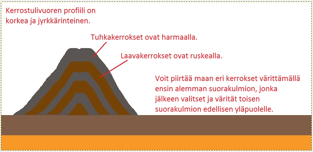 Vinkki: Ennen laavakerrosten piirtämistä kannattaa valita Sumea valinta työkalulla ( ) pelkästään vuoren profiili.