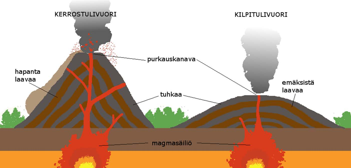 Voit halutessasi piirtää kuvaan esimerkiksi laavaa, tuhkapilviä, pyroklastisen pilven, kasvillisuutta jne.