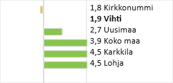 Päihteiden vuoksi sairaaloiden ja terveyskeskusten vuodeosastoilla hoidossa olleet