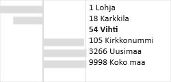 INDIKAATTORIT MUUTOS Kunnan kustantamassa kokopäivähoidossa olleet 1-2-vuotiaat, % 32,6 39,2 34,5 Kunnan kustantamassa kokopäivähoidossa olleet 3-5-vuotiaat, % 62,7