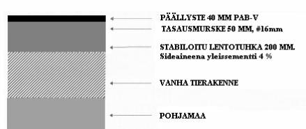 117 Kuva 5.45 Yli-Liakka-Kourilehto, Tornio. Stabiloitu lentotuhkarakenne plv. 1450-1550 ja stabiloimaton lentotuhkarakenne plv.