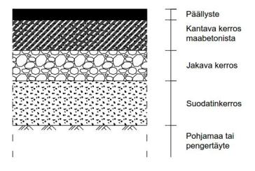 6 Kuva 2.3 Puolijäykkä päällysrakenne (Ehrola 1996, s. 147, muokattu.) Kuva 2.