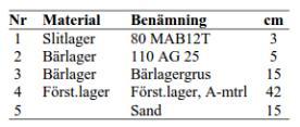 2006) Tie rakennettiin alun perin ison tutkimusprojektin yhteydessä (Slagganvändning Teknik och Miljö, rahoittajana apurahasäätiö REFORSK).