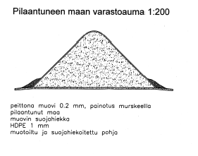 4/15 Pölyämisen estämiseksi maamassoja kastellaan tarvittaessa.