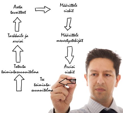 SWOT-analyysi Nelikenttäanalyysi SWOT on yksinkertainen ja yleisesti käytetty yritystoiminnan analysointimenetelmä.