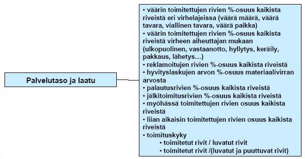 17 Kuva 9. Palvelutason ja laadun mittareita (5, s. 19).