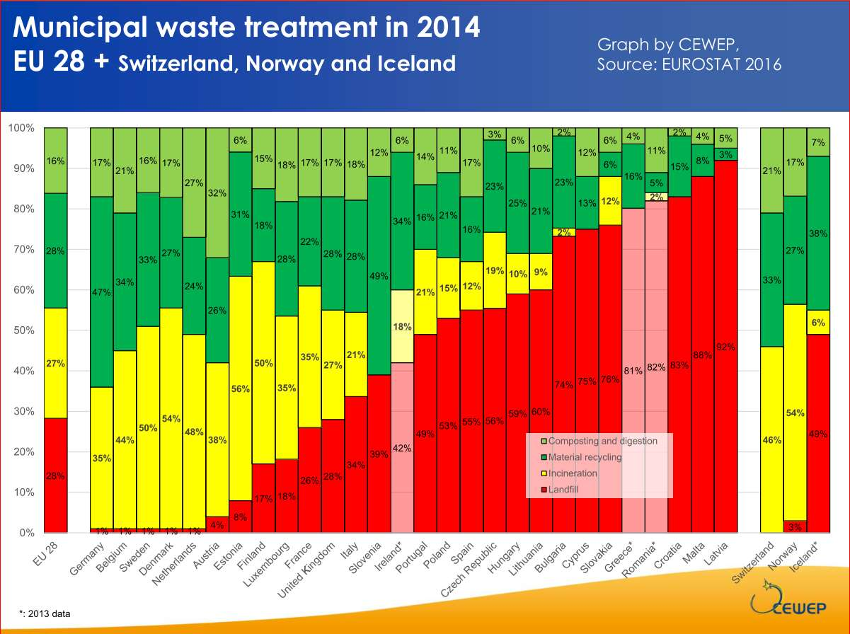 Euroopan jätehuoltotilastot 2014 Lähde