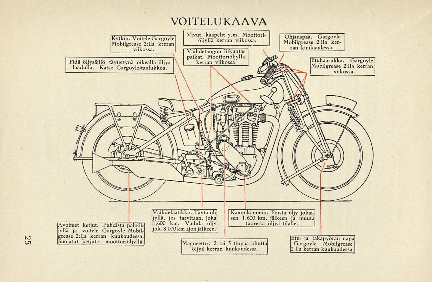 - Kytkin. Voitele Gargoyle Mobilgrease 2:11 a kerran viikossa. 'idä öljysäiliö täytettynä oikealla öljy* \ laadulla. Katso Gargoyle.taulukkoa. \ VOITELUKAAVA Vivut k :. "P, elit y-m-. Moottori.