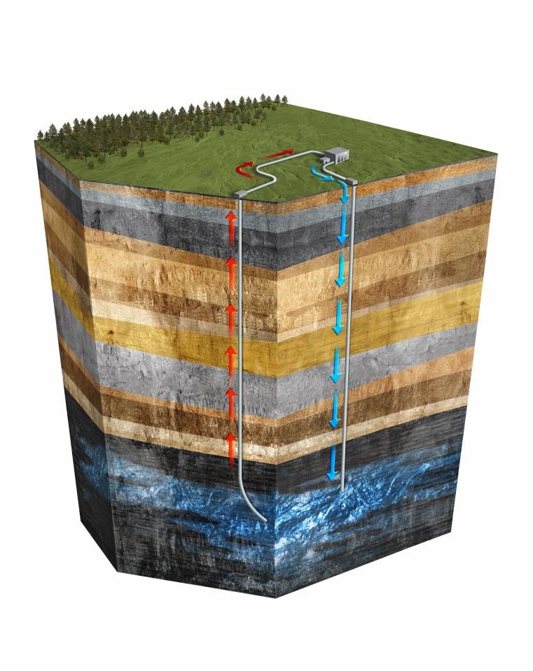 St1 Deep Heat projekti: miten laitos rakentuu Porataan ensimmäinen reikä haluttuun syvyyteen Paineistetaan kallio pumppaamalla sinne vettä, samalla kuunnellaan mihin vesi virtaa Porataan toinen reikä