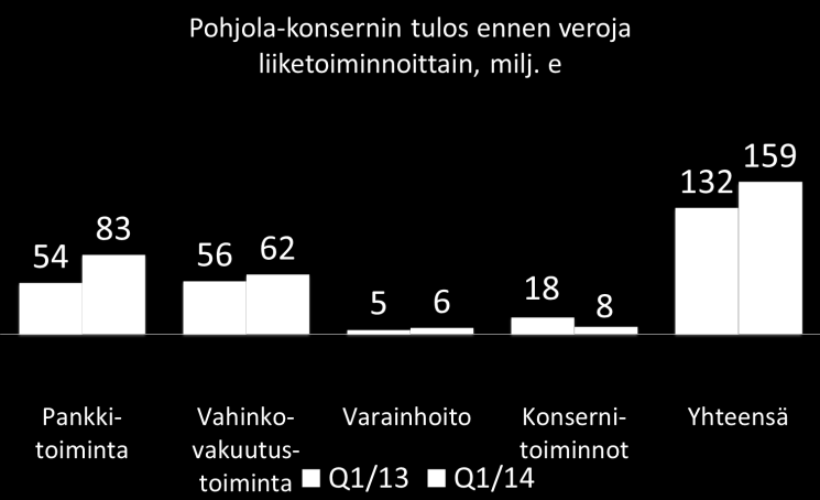 Pohjola Pankki Oyj Pörssitiedote 29.4.2014, klo 8.