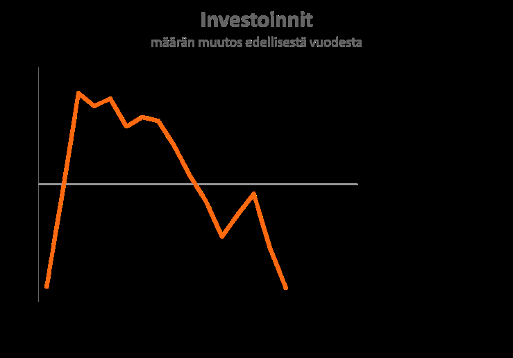 Euroalueen valtiolainamarkkinoilla korkoerojen pienentyminen jatkui. Suomen talouden vaimea kehitys jatkui vuoden 2014 alussa.