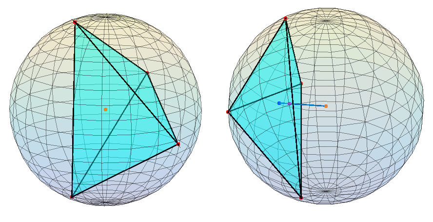 23 Tetraedrin painopisteen ja yhtälöstä 3 saadun pisteen välillä kulkeva suora voidaan esittää yhtälöryhmällä x = x p + αt y = y p + βt (9) z = z p + γt missä x p, y p ja z p ovat tetraedrin