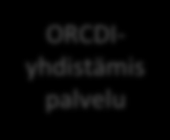 mukana Tiedot tutkimustietojä rjestelmään Hlö lähettää käsikirjoitukse n kustantajalle Tieteellinen kustantaja julkaisee artikkelin WoS/Scopus/ PubMed