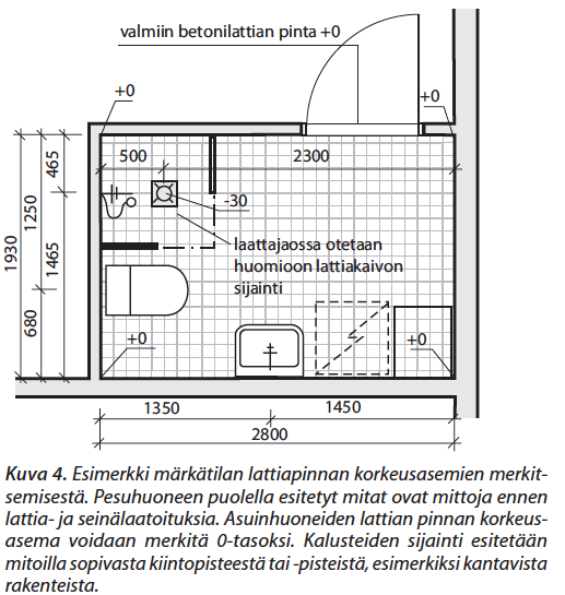 Lattian kallistukset, osa 2 Arkkitehdin pohjapiirustukseen esim.