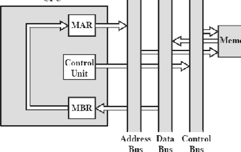 Operandin nouto, Epäsuora osoitus (13) MAR Address MAR MMU(MAR) Control Bus