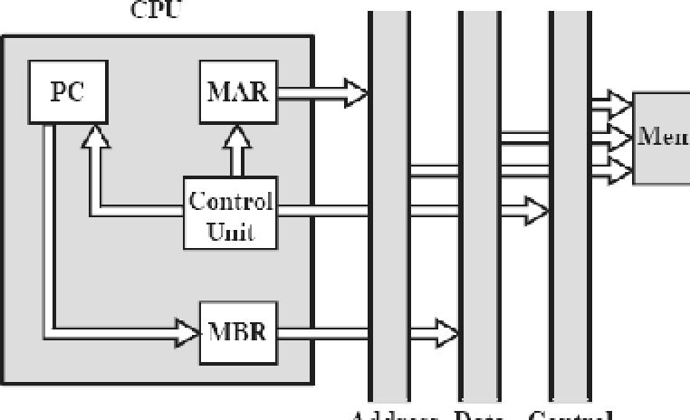 ) (16) MAR SP MAR MMU(MAR) Control Bus Reserve MBR PC Control Bus Write MAR