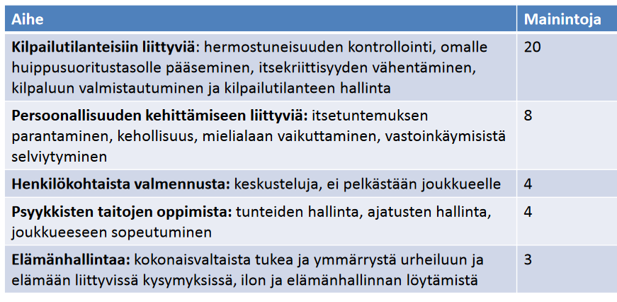 Psyykkinen valmennus Suomen psykologiliiton psyykkisen