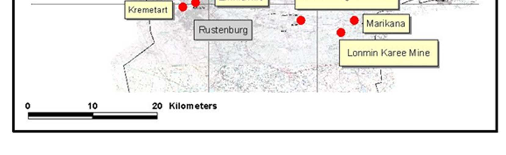 distribution of