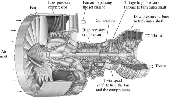 Boeing 777:n moderni suihkumoottori. Pratt & Whitney PW4084 turbopuhallin moottori kykenee tuotamaan 374 kn työntövoiman. Sen pituus on 4.87 m, puhaltimen halkaisija on 2.
