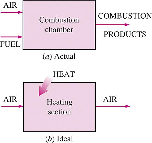 Ideaaliselle ja todelliselle kiertoprosessille: Terminen hyötysuhe kasvaa lämmöntuonnin keskimääräisen lämpötilan kasvaessa tai lämmönluovutuksen keskimääräisen lämpötilan laskiessa.