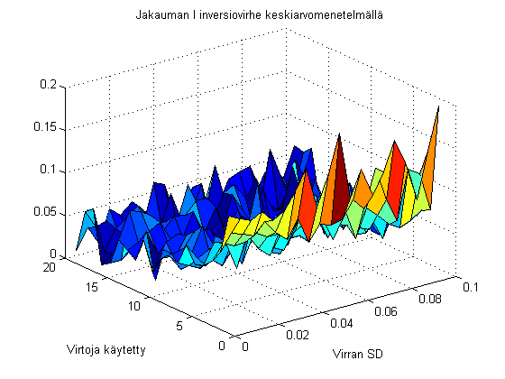 Saadut kuvaajat ovat kuvssa 4-3 4-5. Molemmlla menetelmllä kaklla kuvlla on samanlanen muoto.