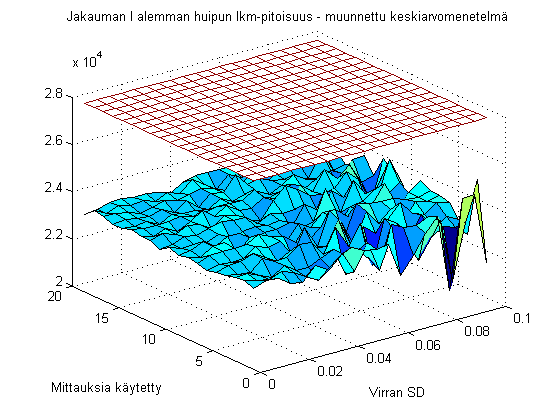 Aerosolt generotn käyttäen apuna TOPASn kondensaatogeneraattora SLG270 (Peters ja Altmann 993) ja Aerosolfyskan laboratorossa