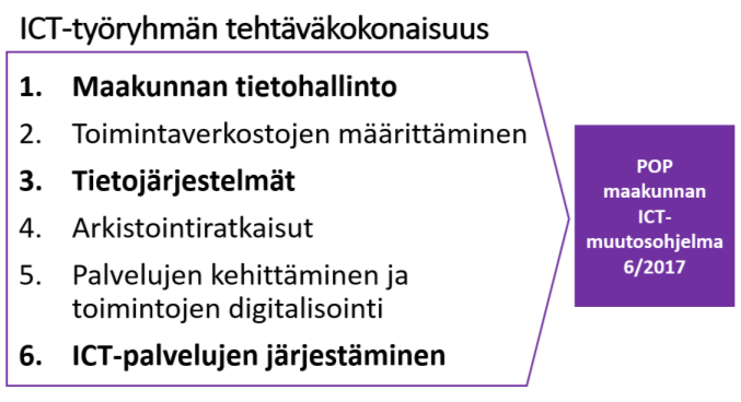 POP-IT! hankkeen valmistelutilanne POP-IT! -hanke luo edellytyksiä kansallisen sote- ja maakuntauudistuksen edellyttämien ICT-muutosten valmistelulle POP maakunnan alueella.