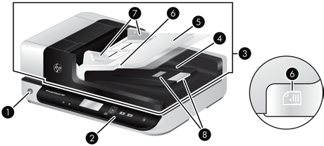 Skannerin osat 1 Virtakytkin 2 Etupaneeli 3 Automaattinen asiakirjansyöttölaite (ADF) 4