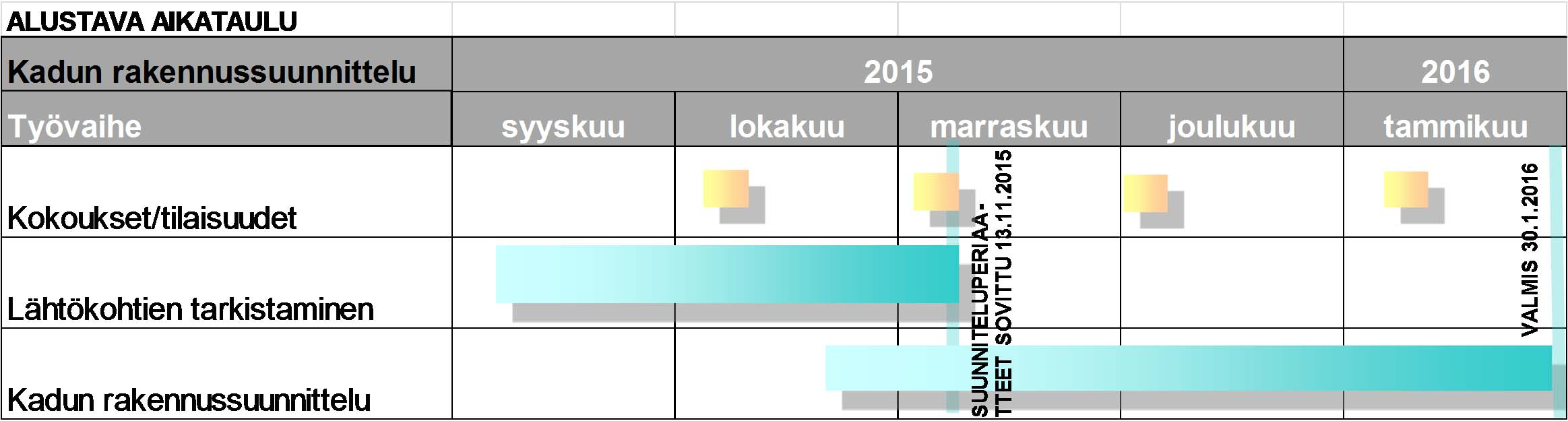 Suunnittelutilanne Aikataulu: rakennussuunnitelma valmis 28