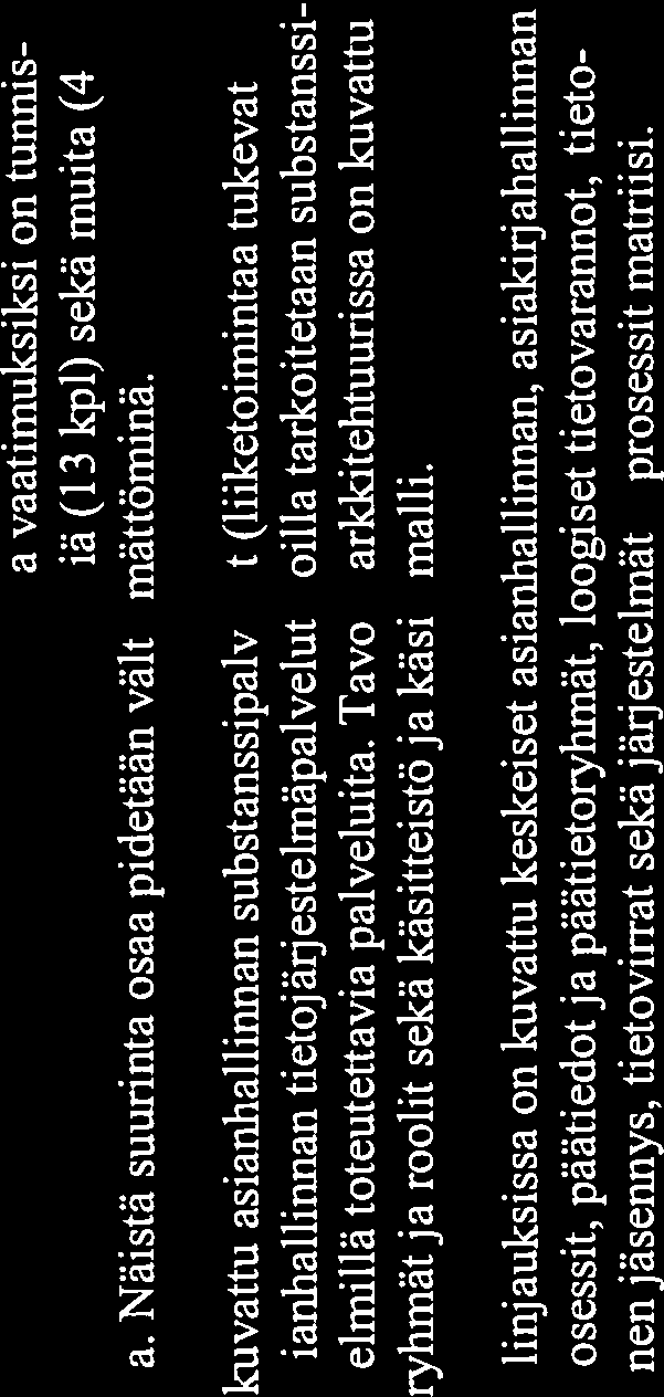 Nimi Prioriteetti 15 Kuvaus Tietoturva 5 Asianhallinnassa tietoturva on osa toimintaajoka on turvattava myös poikkeusoloissa.