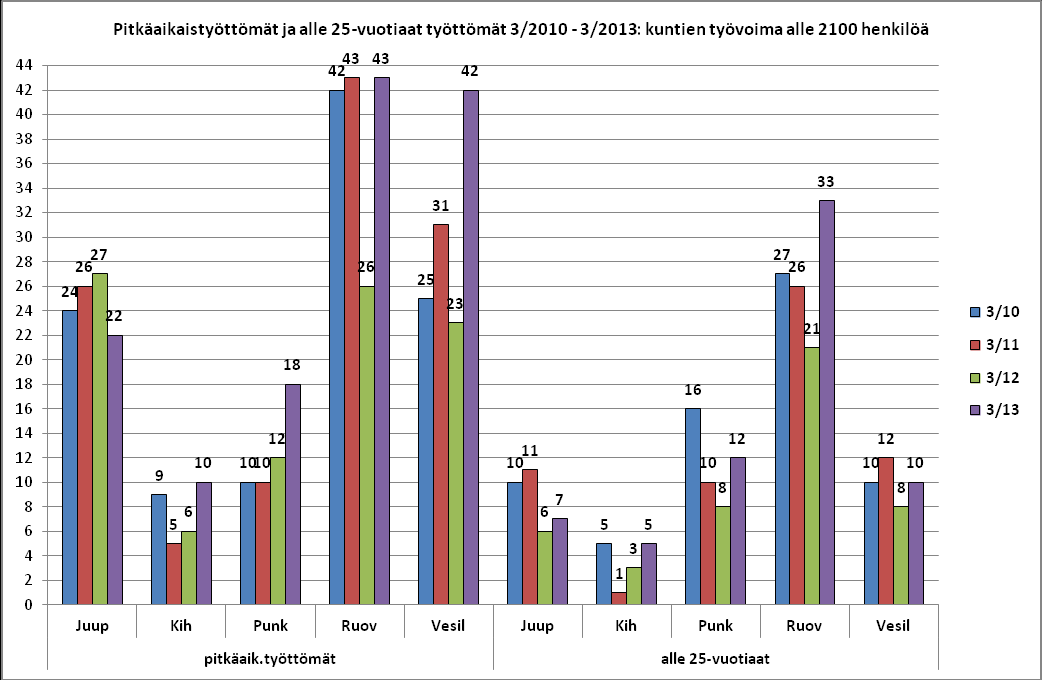 Lisätietoja: Vesa Jouppila p.