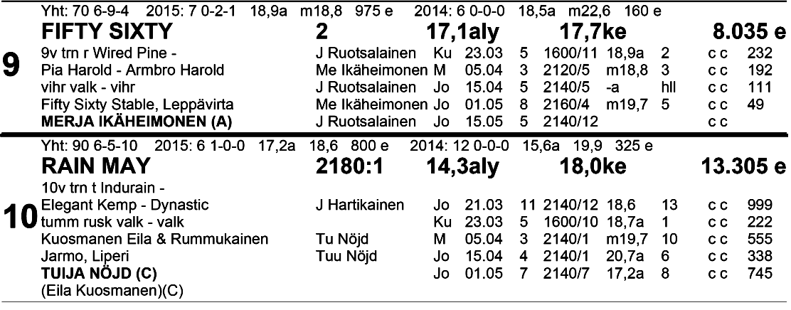 TO TO VK: 1.sija: 2.sija: 3.