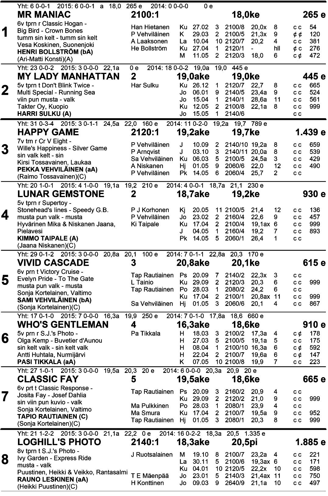 Klo 1 8.30 ta us 1 Tasoitusajo lv 21 00m p.