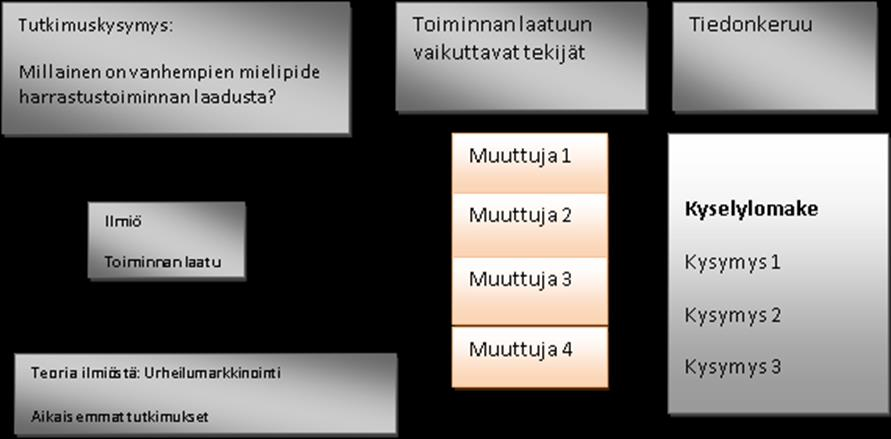 15 KUVA 3.