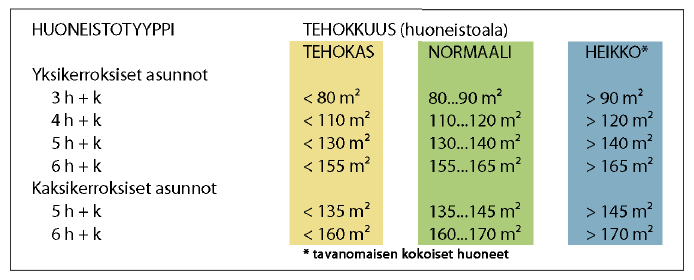 Tilankäytön