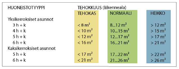 Tilankäytön