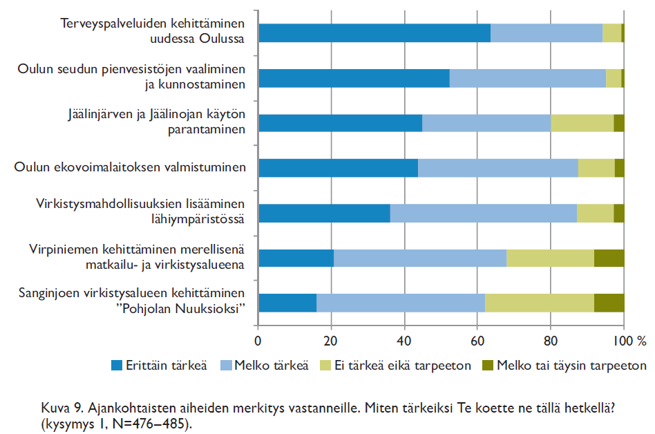 Vesienhoito koetaan tärkeäksi