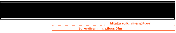 14 Liikenneviraston ohjeita 25/2015 Sulkuviiva TLA 34 Sulkuviiva on yhtenäinen ajokaistojen välissä oleva keltainen tai valkoinen viiva.